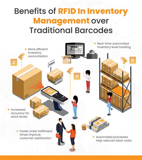 barcode rfid inventory systems|rfid warehouse inventory management.